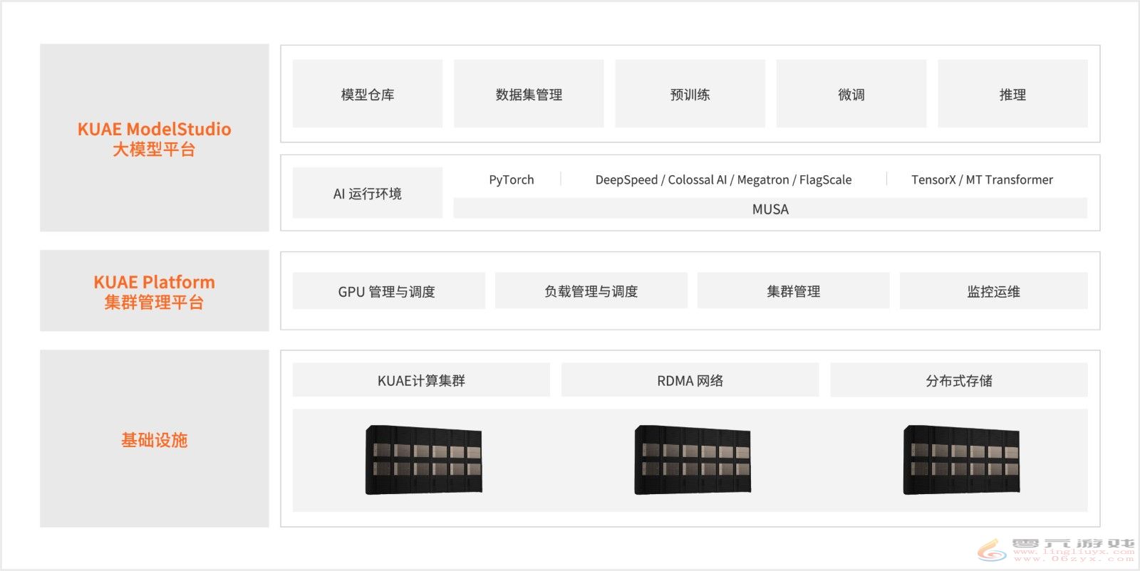 中国版NV！摩尔线程GPU千卡集群化解AI算力国产化难题