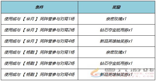 王者荣耀端午节有什么福利活动 王者荣耀端午节福利活动介绍图5