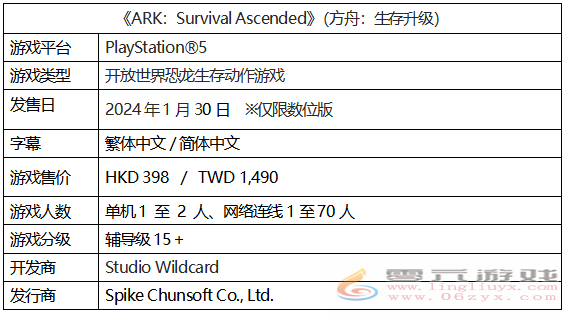 PS5版《ARK : Survival Ascended》免费追加地图「核心岛」已上架！