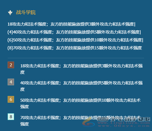 金铲铲之战战斗学院永恩阵容攻略