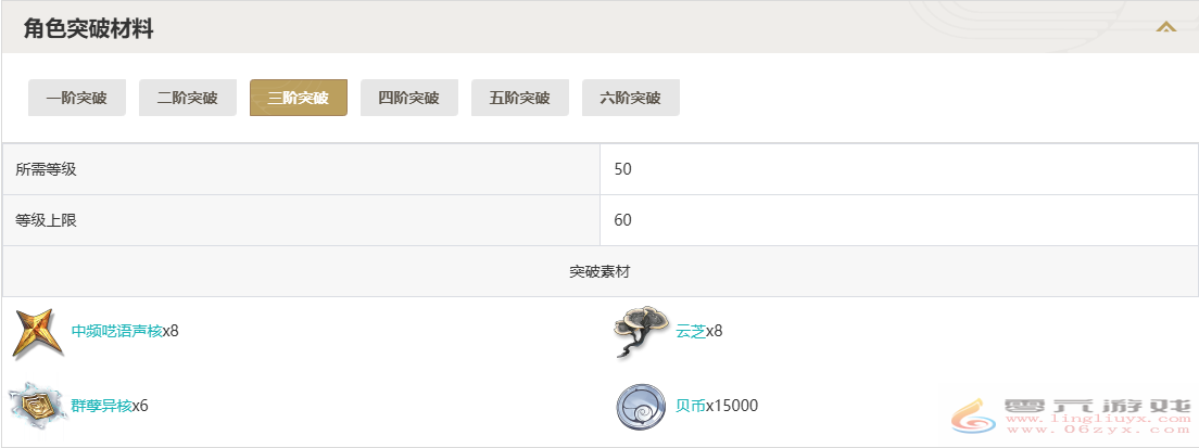 鸣潮吟霖突破材料一览图3