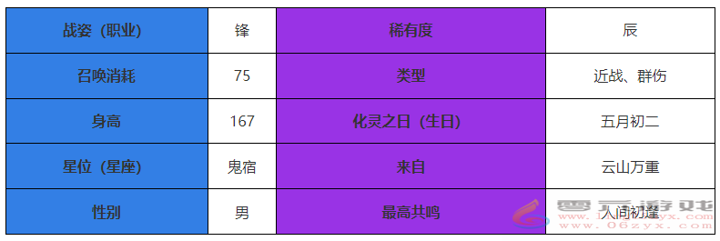 咏月风雅飞白怎么样 飞白角色介绍图1