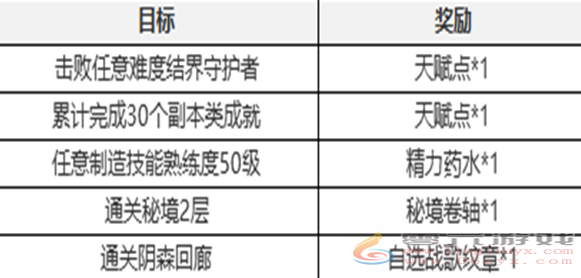 塔瑞斯世界新手七日任务怎么过 塔瑞斯世界新手七日任务攻略图12