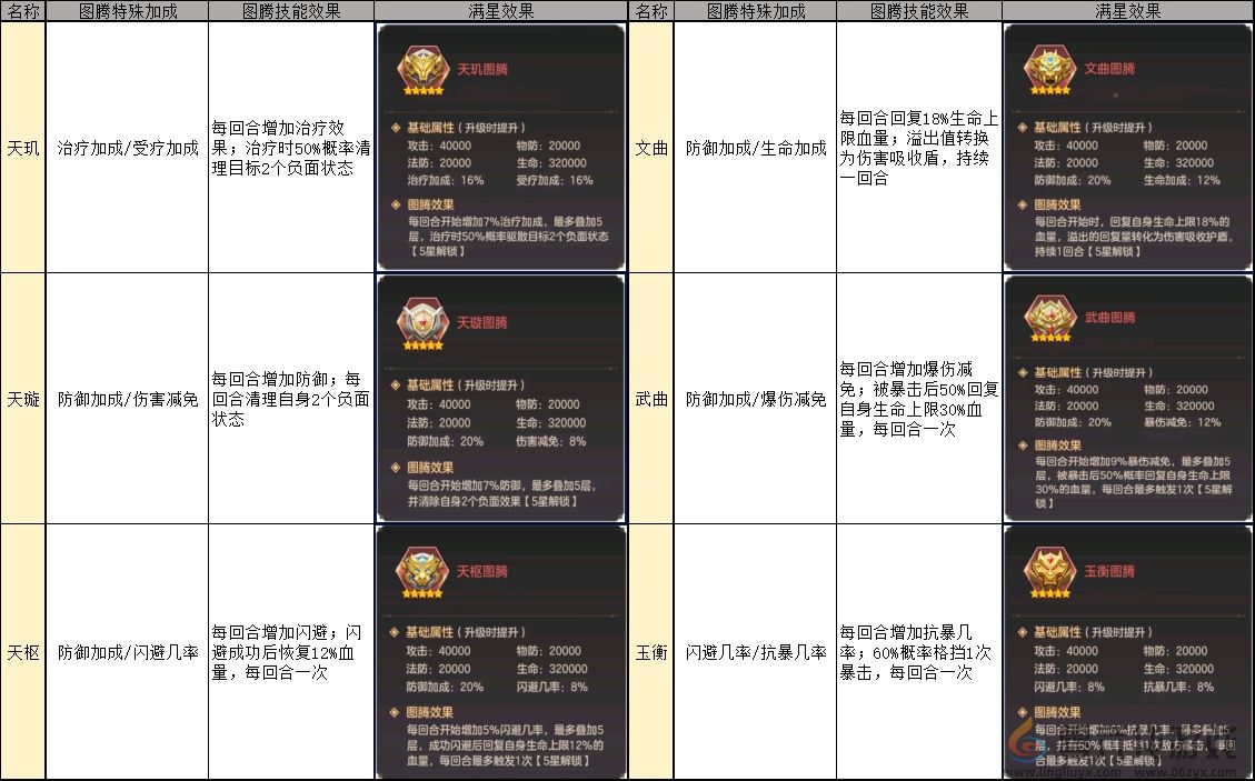 幻想名将录国战无双图腾作用一览 幻想名将录国战无双图腾有什么作用图1