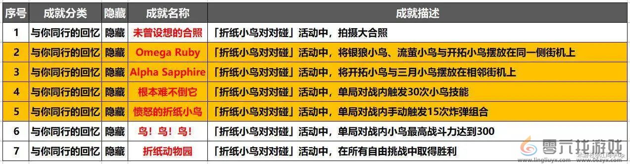 崩坏星穹铁道折纸小鸟对对碰隐藏成就攻略图1