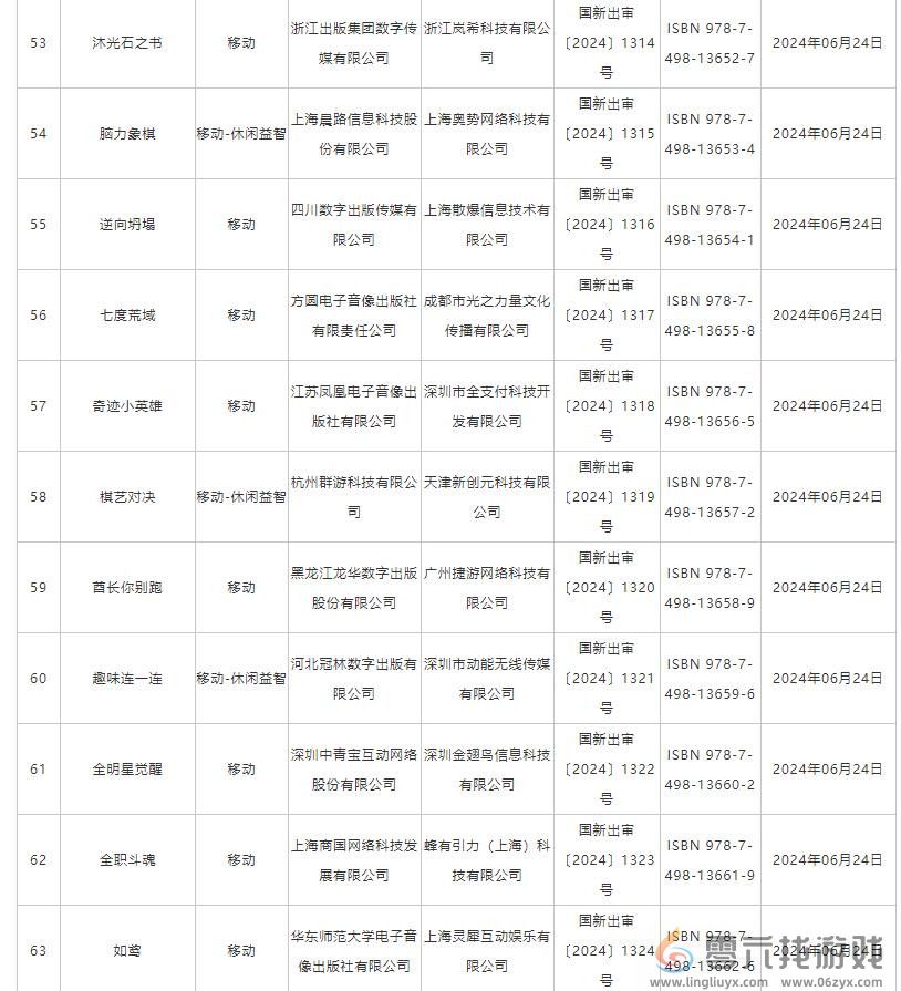 6月国产网络游戏版号 《洛克王国：世界》等过审