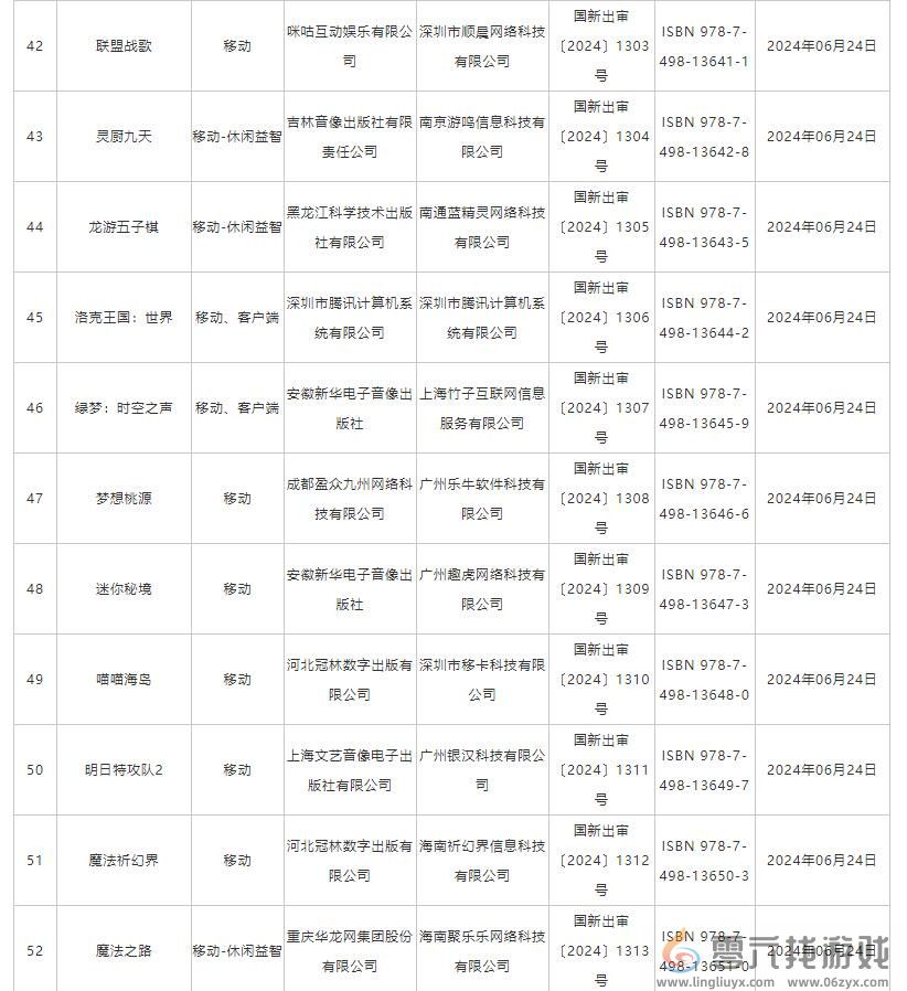 6月国产网络游戏版号 《洛克王国：世界》等过审