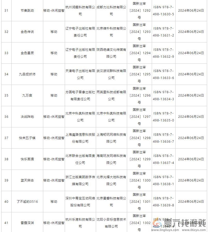 6月国产网络游戏版号 《洛克王国：世界》等过审