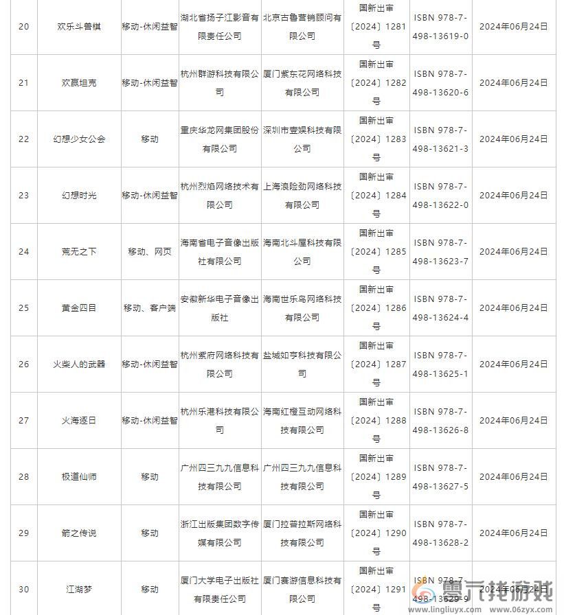 6月国产网络游戏版号 《洛克王国：世界》等过审