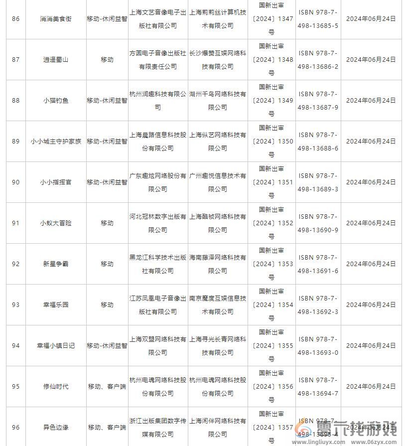 6月国产网络游戏版号 《洛克王国：世界》等过审