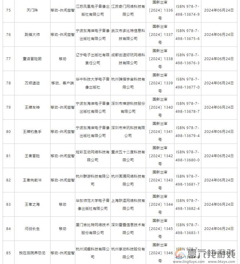 6月国产网络游戏版号 《洛克王国：世界》等过审