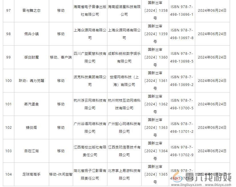 6月国产网络游戏版号 《洛克王国：世界》等过审