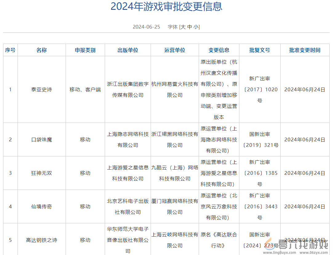 6月国产网络游戏版号 《洛克王国：世界》等过审