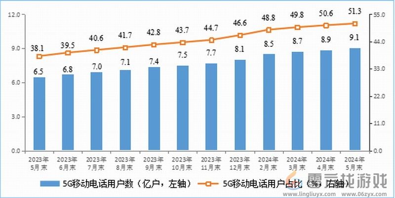 你上下行速度多少！我国家庭户均带宽速度公布：又快了