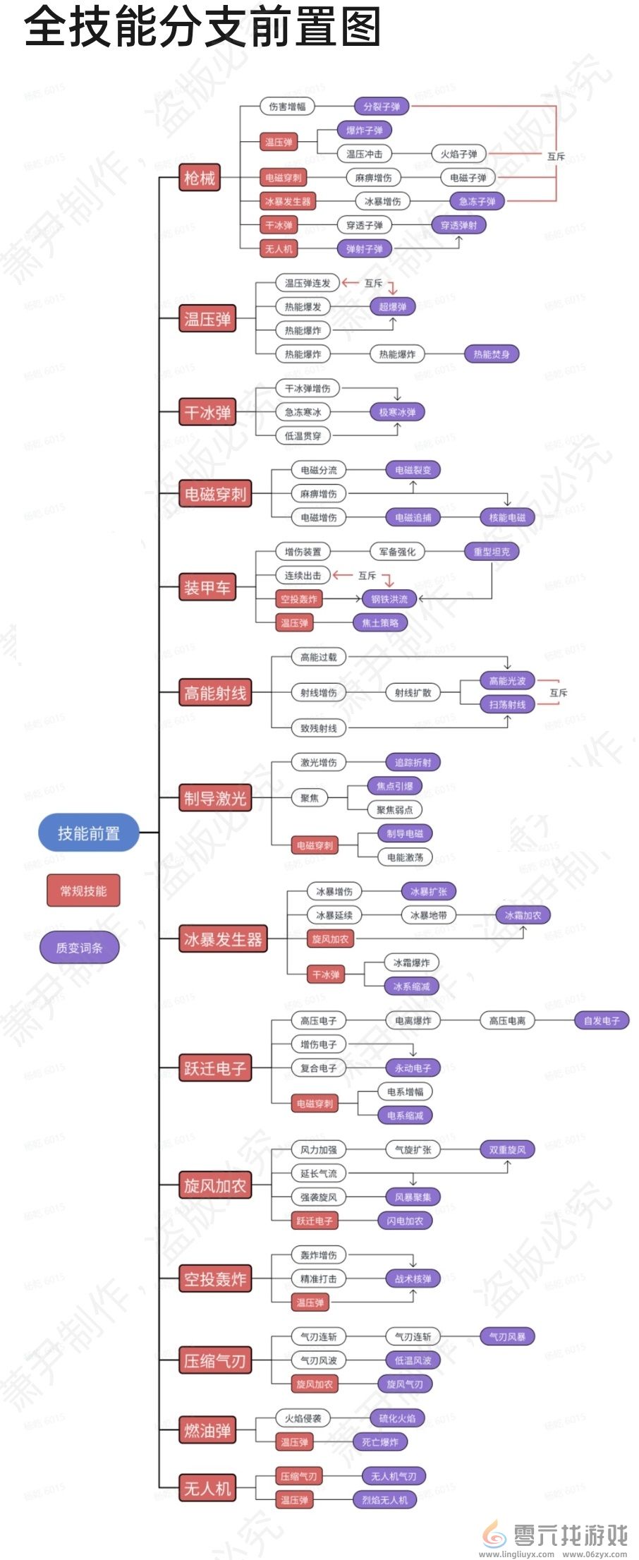 《向僵尸开》全技能分支前置分享(图2)