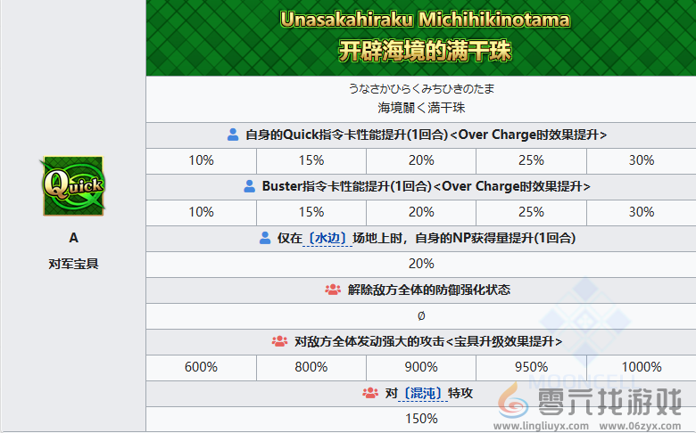 FGO阿昙矶良从者怎么样 FGO阿昙矶良从者介绍图7