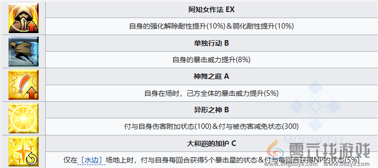 FGO阿昙矶良从者怎么样 FGO阿昙矶良从者介绍图3