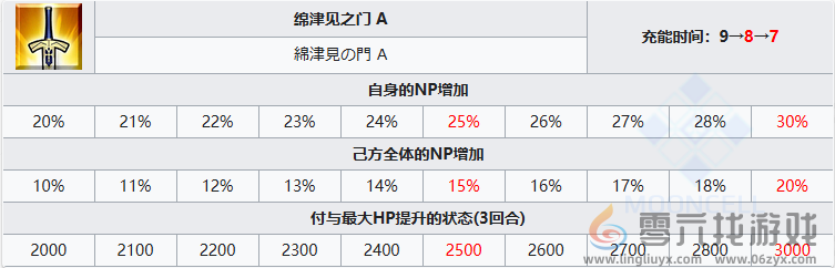 FGO阿昙矶良从者怎么样 FGO阿昙矶良从者介绍图5