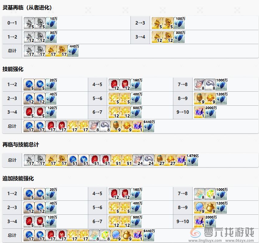 FGO阿昙矶良从者怎么样 FGO阿昙矶良从者介绍图11