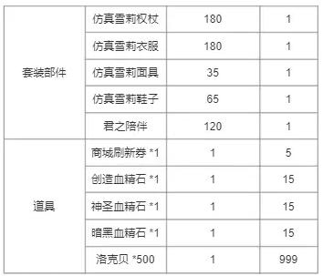 《洛克王国》周年纪念回礼奖励介绍