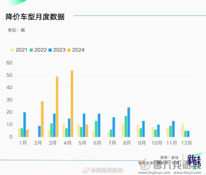 BBA骨折促销 日系车销量崩盘：中国汽车市场下半年可能不降价了 这是原因