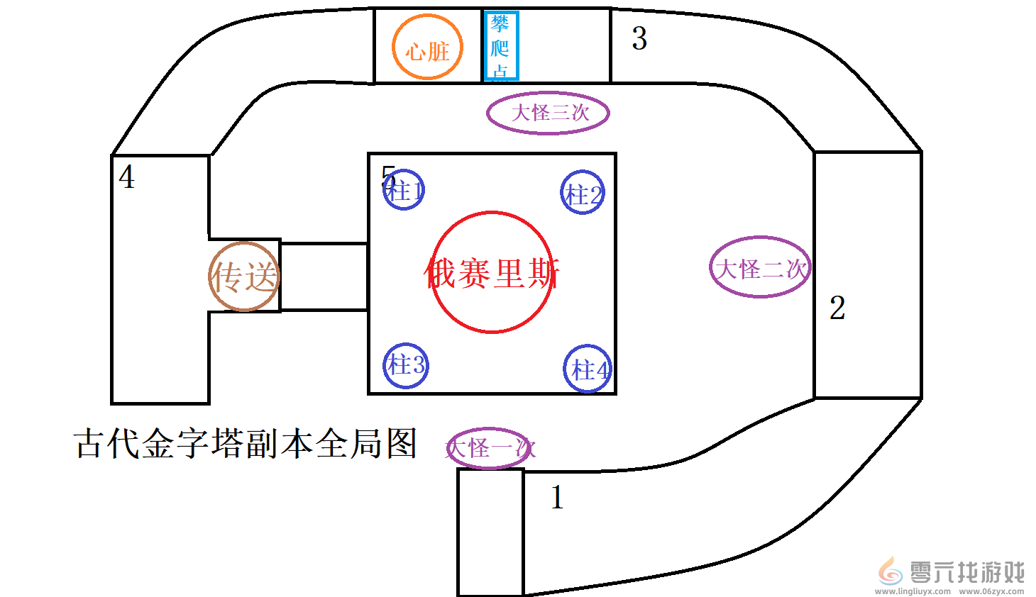 《仙境传说RO：新启航》古代金字塔副本打法攻略