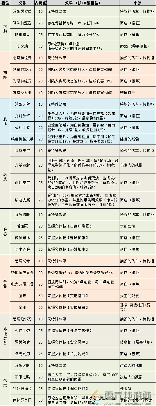 不思议迷宫霓虹之都攻略 霓虹之都彩蛋隐藏冈布奥义体效果一览图3