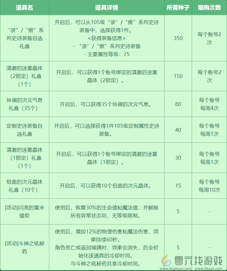 dnf种子大盗通缉令玩法介绍图2