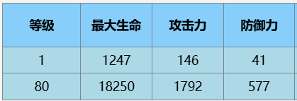 尘白禁区肴冬至角色怎么样 肴·冬至角色介绍一览图3