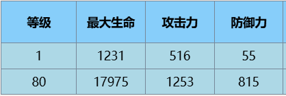 尘白禁区苔丝魔术师角色怎么样 苔丝·魔术师角色介绍一览图7