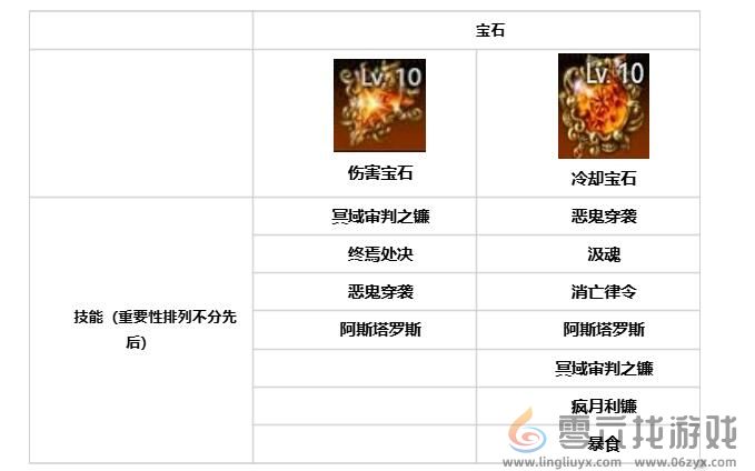 命运方舟噬魂者技能天赋、符文、宝石收益最大化图4