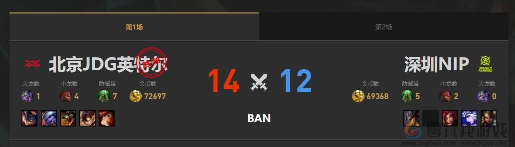 lol夏季赛组内赛NIP vs JDG赛况介绍图2