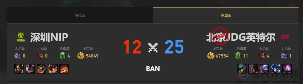 lol夏季赛组内赛NIP vs JDG赛况介绍图3