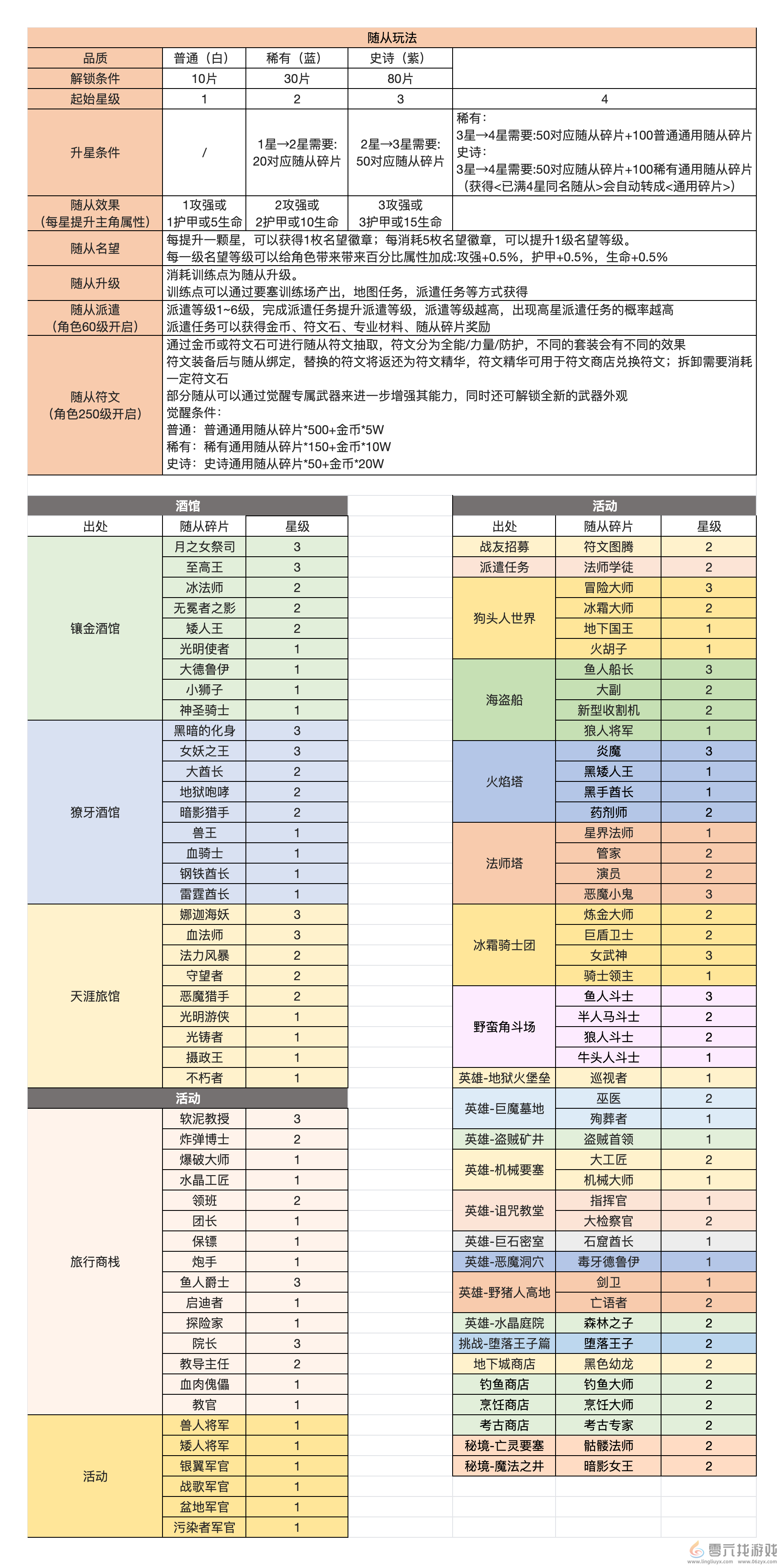 异世界勇者随从碎片获取方法