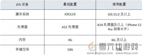 永劫无间手游配置要求高吗 永劫无间手游配置推荐图3