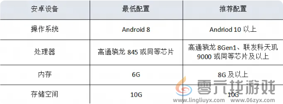 永劫无间手游配置要求高吗 永劫无间手游配置推荐图2