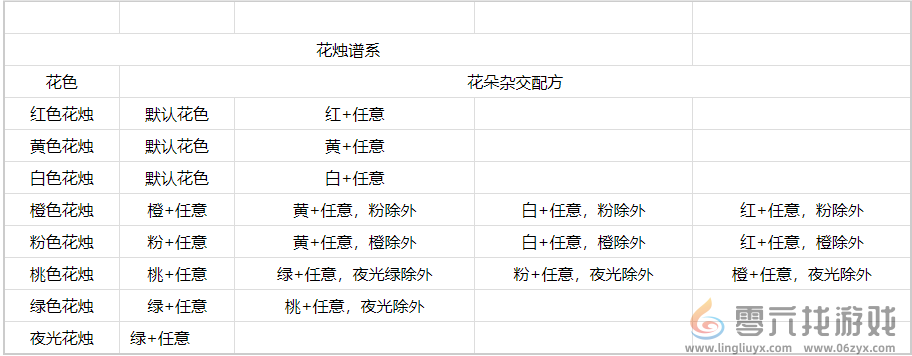 心动小镇花烛怎么杂交 心动小镇花烛杂交指南图3