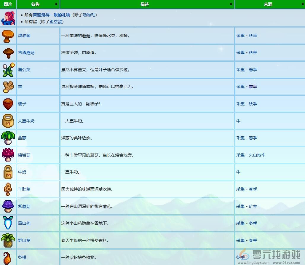 星露谷物语桑迪礼物喜好介绍图3