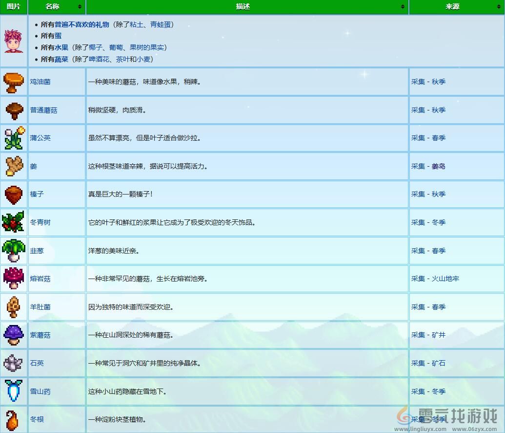 星露谷物语文森特礼物喜好介绍图4