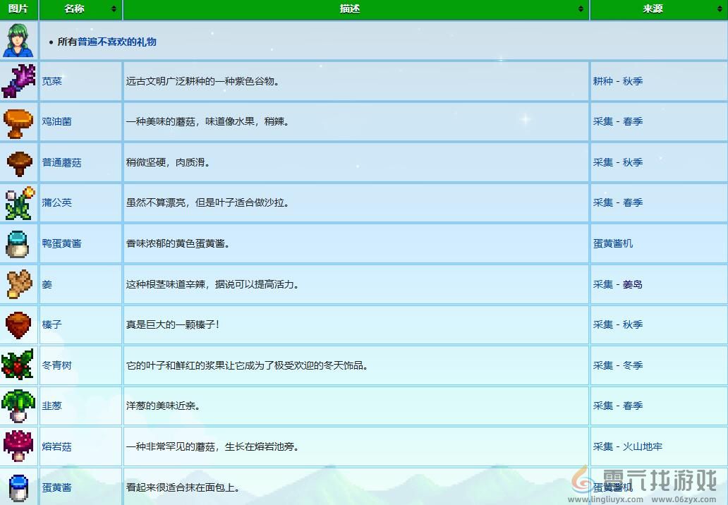 星露谷物语卡洛琳礼物喜好介绍图4