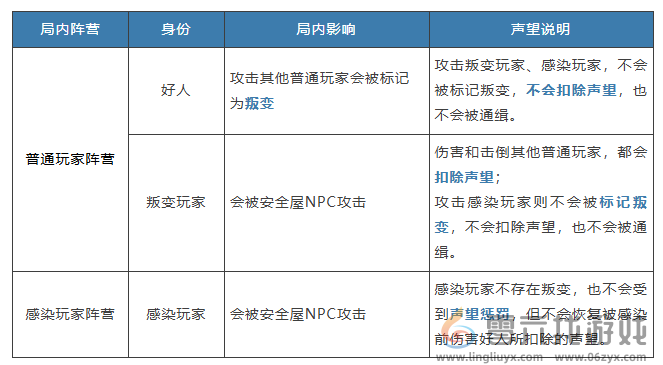 明日之后硬核生存服声望怎么增加