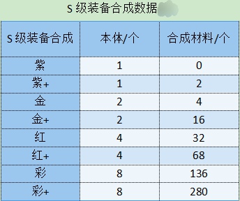 勇闯女巫装备选择推荐 勇闯女巫塔装备怎么选择图1