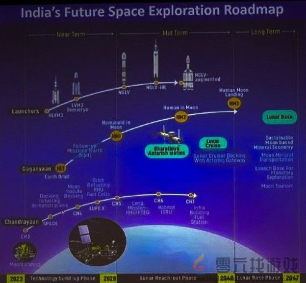 不落后中美！印度：我们要快实现载人登陆月球 这是最新时间表