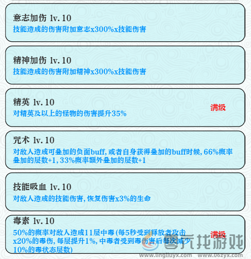 《巫师之刃》新手入门攻略