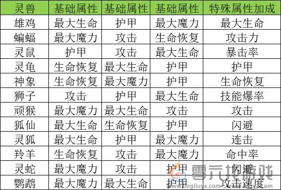 《巫师之刃》新手入门攻略