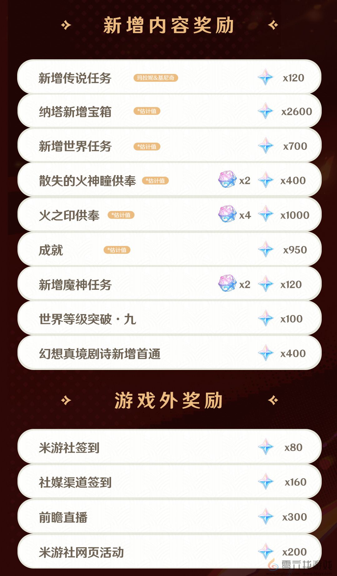 原神5.0版本有什么福利 原神5.0版本原石统计介绍图6