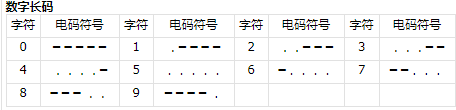 三角洲行动航天基地组装室密码是什么 三角洲行动航天基地组装室密码揭晓图4