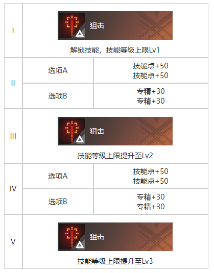 白荆回廊增肌训练烙痕有什么效果 增肌训练烙痕效果一览图3