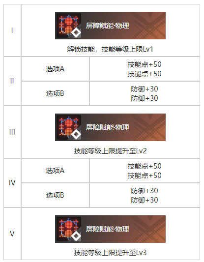 白荆回廊流光竞夜烙痕效果一览(图3)