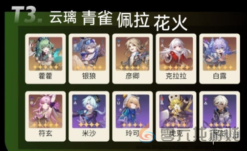 崩坏星穹铁道2.5全角色强度梯度榜图4